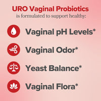 **Revitalize Vaginal Health Probiotics™**